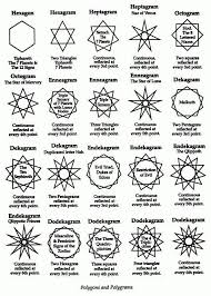 Polygons And Polygrams Secret Energy Sacred Geometry Geometry Occult Symbols