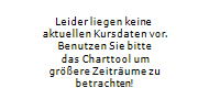 Cne100000fn7 ) kurs mit realtime chart alle entwicklungen, kommentare und news auf börsennews.de live verfolgen. Sinopharm Tech Aktienkurs Aktien A12gvv Kyg2159v1418 Borsenkurs
