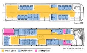 ġstanbul ġehġr ġcġ Beledġye Otobuslerġnġn Yolcu Odakli ġc Mekan Analġzġ Ve Degerlendġrmesġ Yuksek Lġsans Tezġ Alper Akar Pdf Ucretsiz Indirin