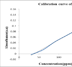 Image result for Teedia lucida