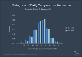 44 types of graphs and how to choose the best one for your