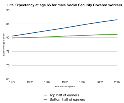 Zombie Life Expectancy Arguments The Incidental Economist