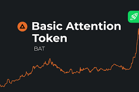 Walletinvestor scrt price prediction for 2021, 2023, 2025. Basic Attention Token Bat Price Prediction For 2021 2025 Is Bat Coin A Good Investment