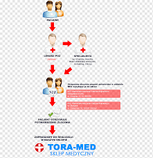 Create your own business logo that's memorable, enduring and appropriate to your company's message by following the design advice below. Tora Med Sklep Medyczny Wyroby Medyczne Refundowane National Health Fund Logo Font Refund Text Logo Medicine Png Pngwing