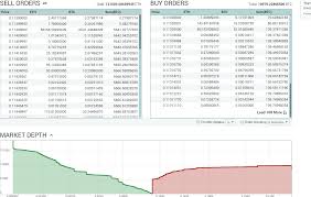 In this article we will take a closer look at the 10 best cryptocurrency exchanges in 2020. Poloniex Down Today Reddit Best Crypto To Stake Gronsol
