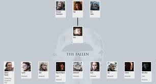 Game of thrones season 2 is coming up and we'll both be watching it because we're both fans. Game Of Thrones Family Tree The Best Guides To Got Families