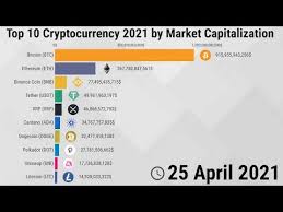 The cryptocurrency market stabilized thursday, with bitcoin climbing back above $40,000. Top 10 Cryptocurrency 2021 By Market Capitalization Uniswap