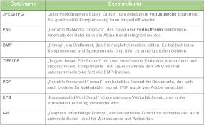 Since the.jpeg vs.jpg comparison is null (because they are the same exact thing), it makes sense that the compression method used on each file format — lossy compression— results in some loss of. Was Sie Uber Bildformate Wissen Sollten Willkommen Beim Techsmith Blog