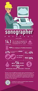 Sonographer Snapshot Sonography Student Diagnostic Medical Sonography Ultrasound Technician