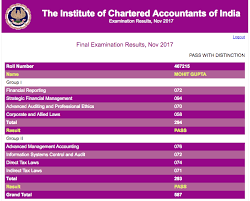 Check ca ipcc result may 2020 by icai here:get your ca ipcc result through email, sms or pdf. Ca Final Toppers List Air 1 Marksheet Merit List Nov 2020