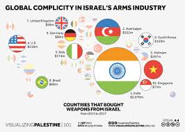 Visualizing Palestine - 21/25 #VP101 Global Complicity in Israel's Arms  Industry—A bubble map of the countries around the world that contribute to  Israel's arms industry by buying weapons "field-tested" on Palestinians.  https://101.visualizingpalestine ...