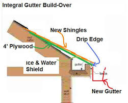 See more ideas about gutters, gutter, roof design. Convert Eaves Trough Or Integral Roof Gutters To Fascia Mounted Aluminum Or Copper Metal Gutters How To