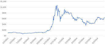 Increasing popularity of derivatives & fading of spot market: Games Free Full Text Can We Predict The Winner In A Market With Network Effects Competition In Cryptocurrency Market