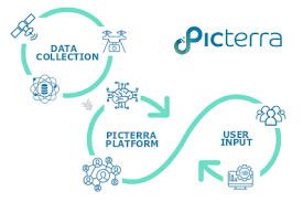 Screenshot of Picterra