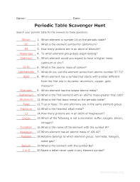 The word atom comes from a greek word that means indivisible. Answer Key To The Periodic Table Scavenger Hunt Worksheet Related Chemistry Classroom Science Worksheets Teaching Middle School Science