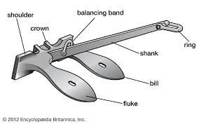Never attach it with a shackle. Anchoring System And Its Components On Board Ships