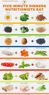 Want to lose weight on a keto diet? Diet Plan To Lose 5kg In A Month Dietwalls