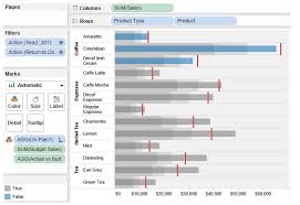 what are the advanced chart types in tableau chart data