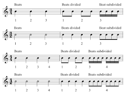 Meters Music Theory Tips