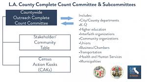 Complete Count Committee Census