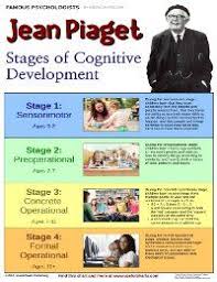 Chart Of Jean Piagets Stages Of Cognitive Development