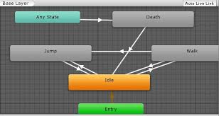 Use your 3d, 2d, stop motion and computer animation skills to make visual effects, movies, television shows and interactive multimedia come alive. Unity Animations Animation Doesn T Flip Left Right Stack Overflow