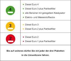 1.wann seid ihr angeko … mmen? Bayerische Polizei Umweltzone Munchen Fragen Antworten