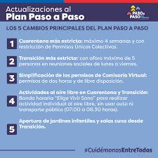 Revisa el listado de comunas que cambian de fase según el plan paso a paso implementado por el gobierno ante el avance del coronavirus en el país. Travelart Chile Posts Facebook