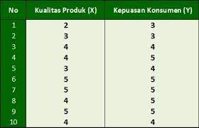 5.1 tonton juga video pilihan dari kami berikut ini. Tutorial Analisis Korelasi Rank Spearman Dengan Spss Spss Indonesia