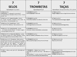 7 Selos Em 2020 Trombeta Planos De Estudo Da Biblia Dicas De Estudo Da Biblia