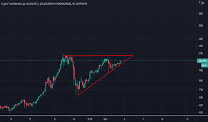 In the case of bitcoin its circulating supply. Total2 Index Charts And Quotes Tradingview India