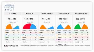 Get tamil nadu assembly polls news, schedule, results, tn constituency wise results & winning candidate list and latest tamil nadu election updates here at business standard. Sr 2vr03incbrm