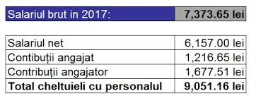 Ce impozite va datora pfa beta, in conditiile in care opteaza pentru baza minima impozabila la cas? Salariat Sau Pfa In 2018 Care E SoluÈ›ia Cea Mai BunÄƒ Pentru Un Programator