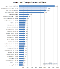 samsung 950 pro m 2 ssd review ssd performance file copy tests