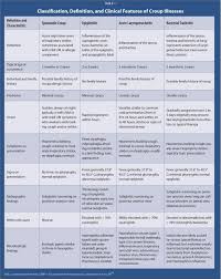 Image result for Croup Score