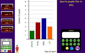 Bar Charts 6 11 Year Olds Topmarks School Ideas Bar