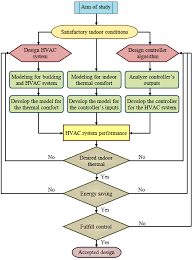 4l60e Power Flow Chart 2019