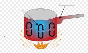 Learn the differences between conduction convection and radiation at byju's. Bonfire Clipart Conduction Conduction Convection Radiation Blank Png Download 667131 Pinclipart