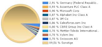 Frequent special offers and discounts up to 70% off for . Raiffeisen Nachhaltigkeit Mix Rd A Fonds Fonds Kurs At0000a2sl08 Finanzen Net