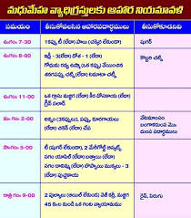 18 systematic pregnancy diet chart pdf in telugu