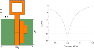 compact filtenna for wlan applications