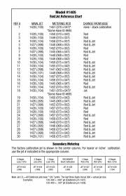 Edelbrock 1479 Jet And Rod Kit Edelbrockproducts Eu