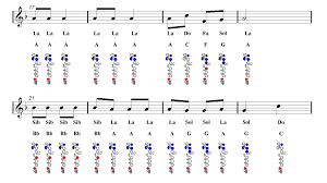 Jingle Bells Flute Sheet Music Guitar Chords