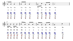 jingle bells flute sheet music guitar chords