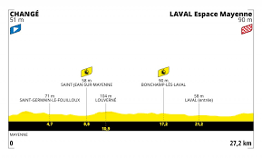 Hier gibt es alle infos zur tour de france 2021 im überblick. Tour De France Auf Diesen 8 Etappen Fallt Die Entscheidung