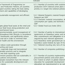 Targets specify the goals and indicators represent the metrics by which the world aims to track whether these targets are achieved. Sdg 12 Targets And Indicators Download Table