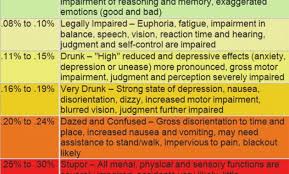 Blood Alcohol Content Chart Gallery Of Chart 2019