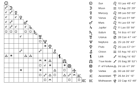 My Natal Chart Planetary Aspects By Adrian Duncan Astrology