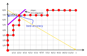 roc analysis ml wiki