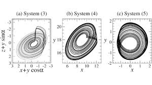 In happy glass level 179 walkthrough and solution august 30, 2018. Some Elements For A History Of The Dynamical Systems Theory Chaos An Interdisciplinary Journal Of Nonlinear Science Vol 31 No 5